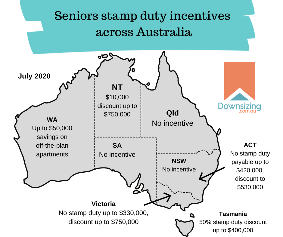 Seniors stamp duty exemption wa